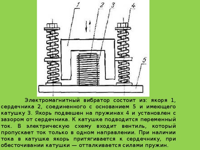 Вставить железный сердечник. Катушка с зазором в магнитопроводе. Зазор в магнитопроводе. Принцип действия электровибратора. Вибростол на электромагнитах.