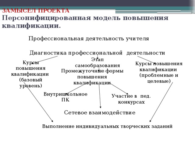 Что такое персонифицированная карта