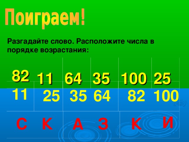 Разгадайте слово. Расположите числа в порядке возрастания:  82 11 64 35 100 25 11 82 100 35 64 25 И С К З К А 