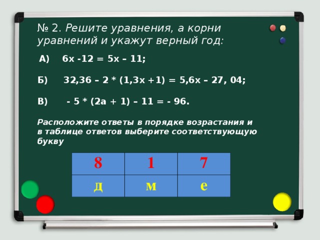 № 2. Решите уравнения, а корни уравнений и укажут верный год:  А) 6х -12 = 5х – 11;  Б) 32,36 – 2 * (1,3х +1) = 5,6х – 27, 04;  В) - 5 * (2а + 1) – 11 = - 96.  Расположите ответы в порядке возрастания и в таблице ответов выберите соответствующую букву 8 д 1 7 м е 