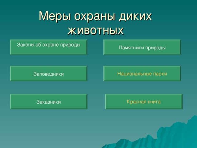 Законы об охране природы Памятники природы Заповедники Национальные парки Красная книга Заказники 