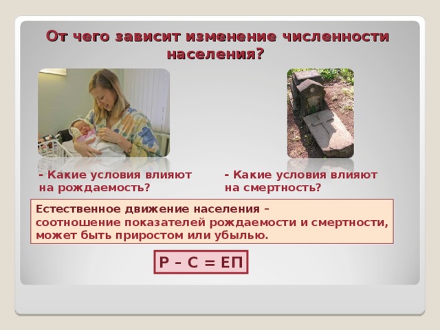 От чего зависит изменение численности населения? - Какие условия влияют на рождаемость? - Какие условия влияют на смертность? Естественное движение населения – соотношение показателей рождаемости и смертности, может быть приростом или убылью. Р – С = ЕП