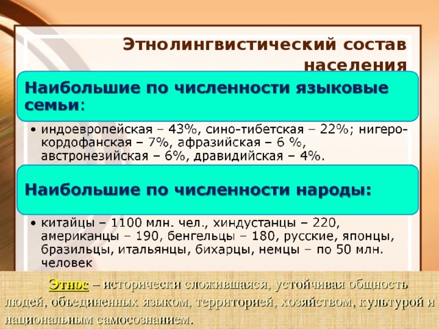 Этнолингвистический состав населения  Этнос  – исторически сложившаяся, устойчивая общность людей, объединенных языком, территорией, хозяйством, культурой и национальным самосознанием.
