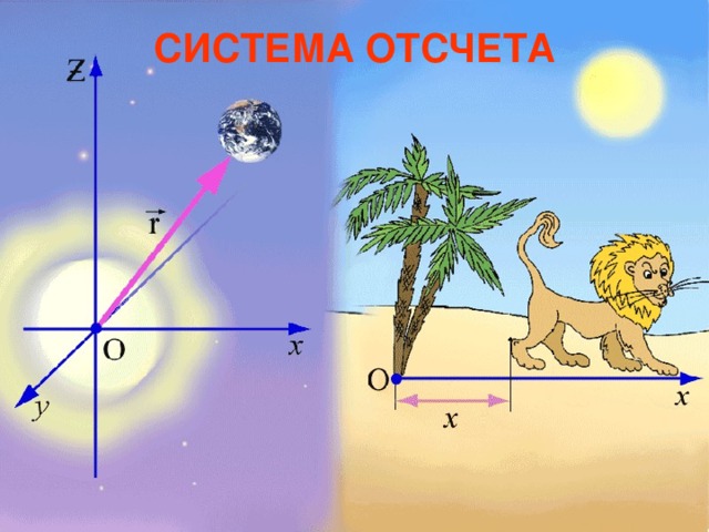СИСТЕМА ОТСЧЕТА 