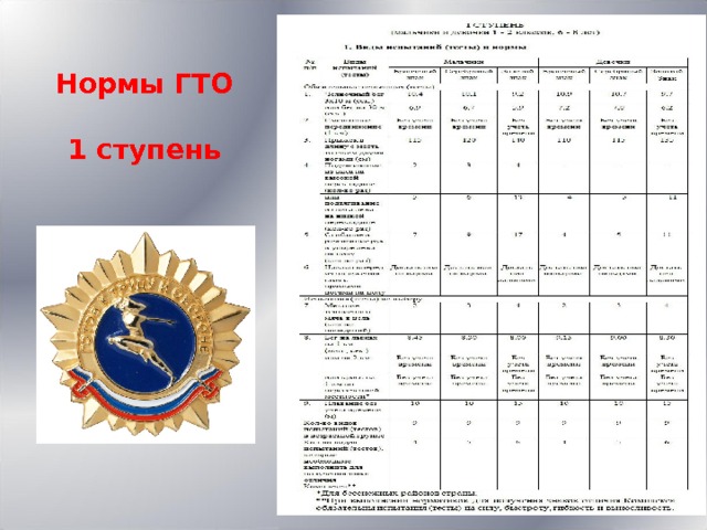 Нормы ГТО   1 ступень 