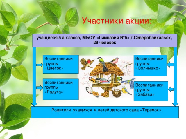  Участники акции:  учащиеся 5 а класса, МБОУ «Гимназия №5»,г.Северобайкальск, 29 человек Воспитанники группы «Цветок» Воспитанники группы «Солнышко» Воспитанники группы «Радуга» Воспитанники группы «Забава»  Родители учащихся и детей детского сада «Теремок». 