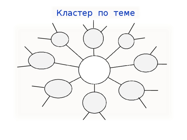 Кластер по теме