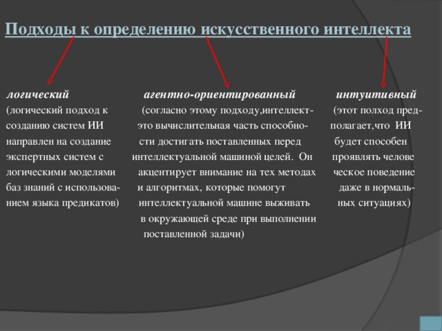 5 примеров использования искусственного интеллекта