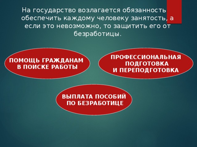 На государство возлагается обязанность обеспечить каждому человеку занятость, а если это невозможно, то защитить его от безработицы. ПОМОЩЬ ГРАЖДАНАМ ПРОФЕССИОНАЛЬНАЯ В ПОИСКЕ РАБОТЫ  ПОДГОТОВКА И ПЕРЕПОДГОТОВКА ВЫПЛАТА ПОСОБИЙ  ПО БЕЗРАБОТИЦЕ 