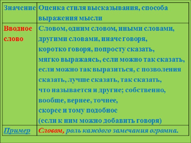 Коротко говоря это вводное слово. Оценка стиля высказывания вводные слова. Так сказать вводное слово