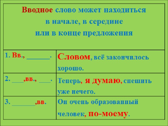 Вводные слова на схеме предложения
