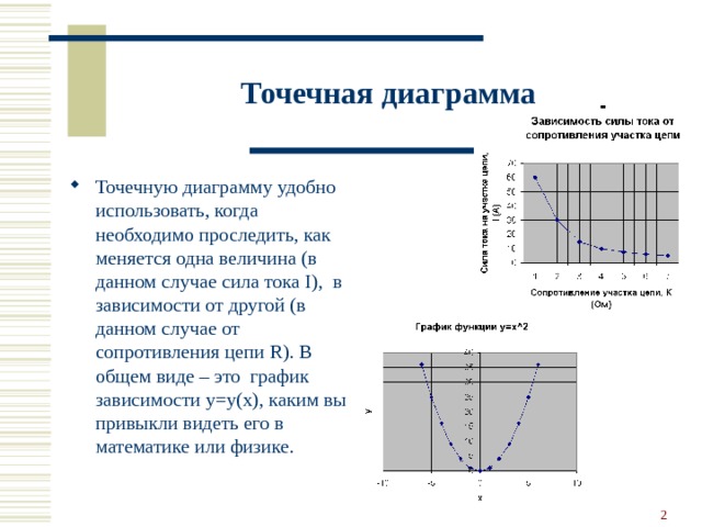 Точечная диаграмма это диаграмма