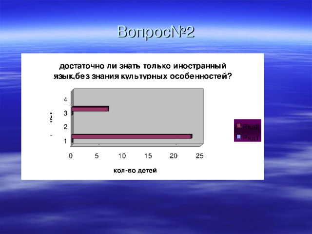 Вопрос№2 