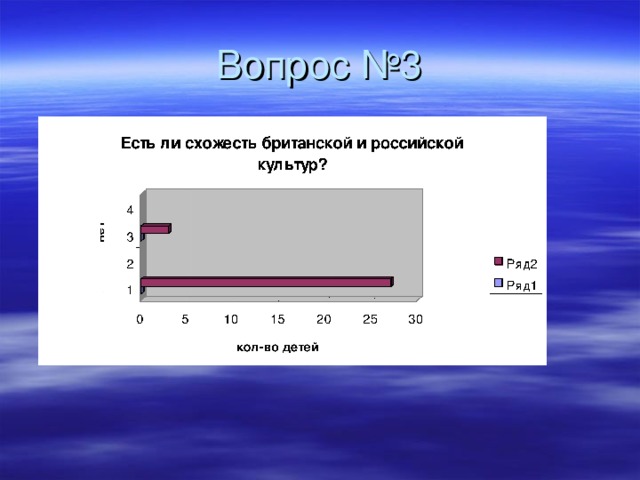Вопрос №3 