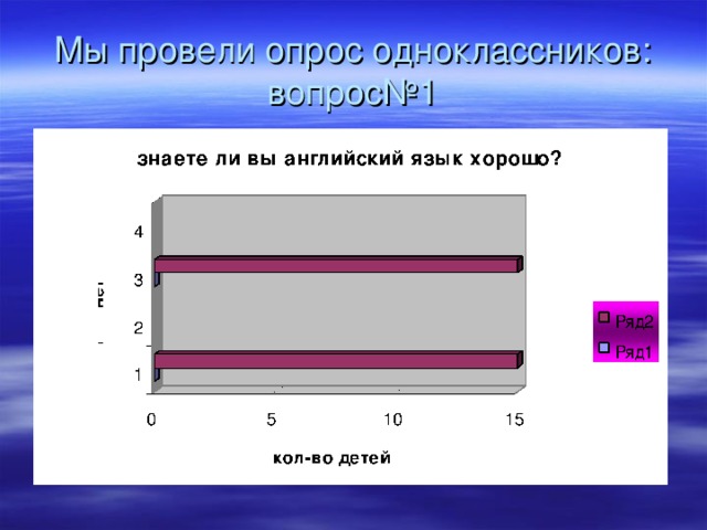 Мы провели опрос одноклассников:  вопрос№1 