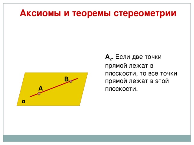  Аксиомы и теоремы стереометрии  А 2 . Если две точки прямой лежат в плоскости, то все точки прямой лежат в этой плоскости. В А α 