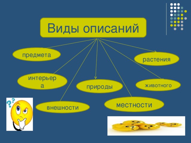 Виды описаний предмета растения интерьера животного природы местности внешности 