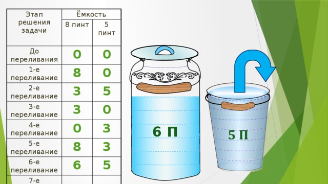 Задачи на переливание 5 класс презентация с ответами и решением