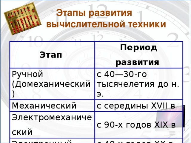 Этапы развития вычислительной техники проект