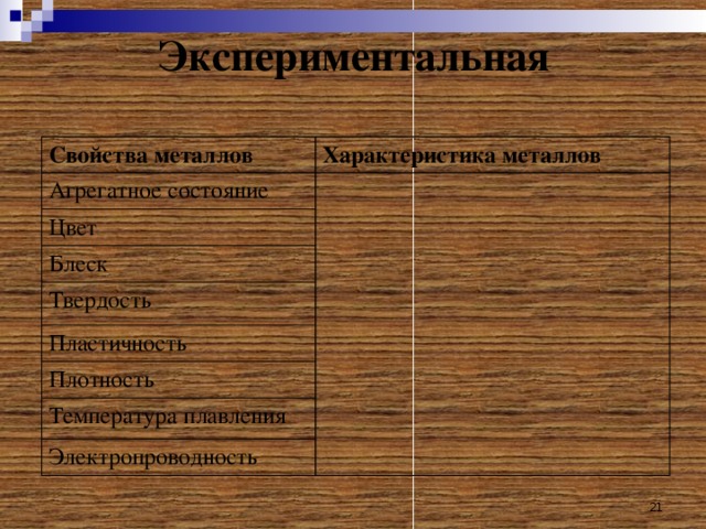 Экспериментальная Свойства металлов Характеристика металлов Агрегатное состояние Цвет Блеск Твердость Пластичность Плотность Температура плавления Электропроводность  