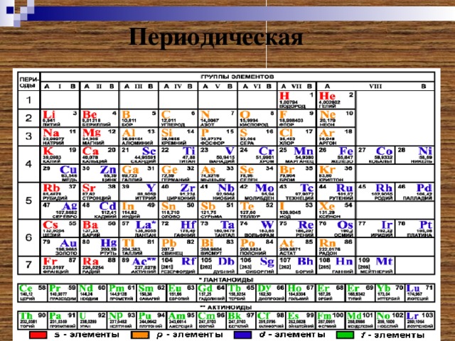 Периодическая  