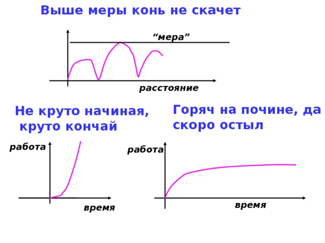 Выше меры конь не скачет “ мера ” расстояние Горяч на почине, да скоро остыл Не круто начиная,  круто кончай работа работа время время 