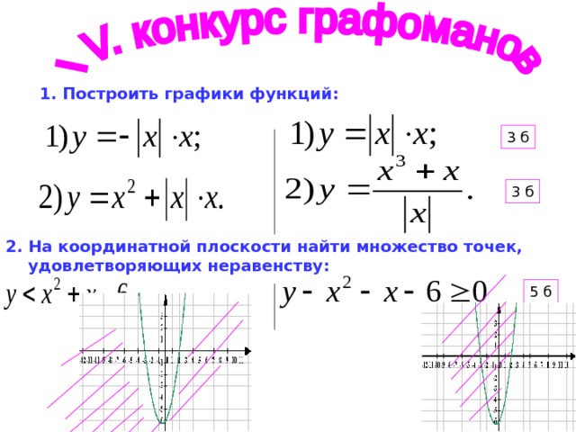 1. Построить графики функций : 3 б 3 б 2. На координатной плоскости найти множество точек,  удовлетворяющих неравенству : 5 б 