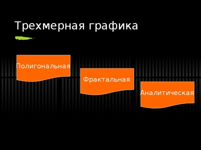 Трехмерная графика Полигональная Фрактальная Аналитическая 