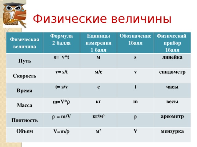 время физическая величина