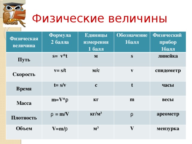 Знакомство М М В Н