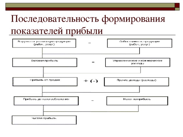 Формирование коэффициентов