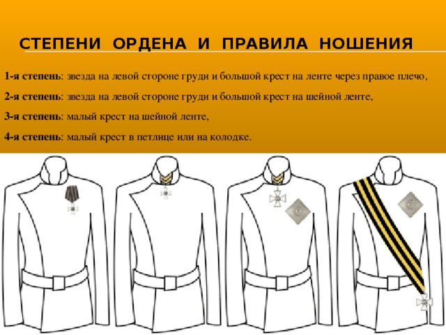Технологическая карта георгиевской ленты