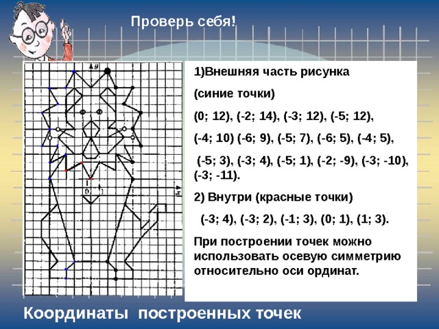 Prezentaciya K Uroku Koordinatnaya Ploskost