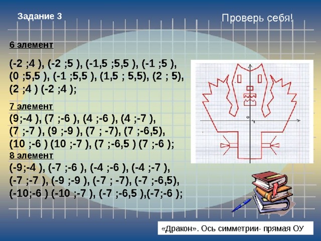 Рисунок к 9 мая на координатной плоскости