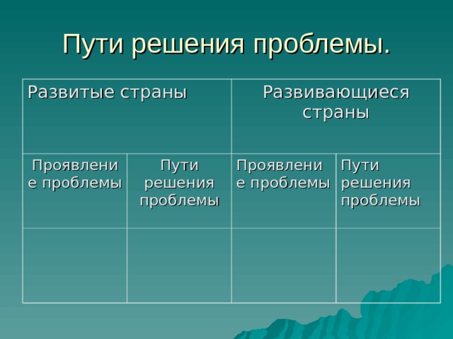 Продовольственная проблема пути решения презентация