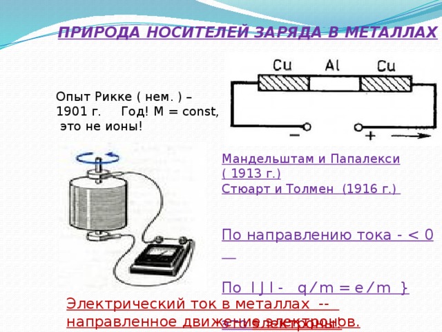 ПРИРОДА НОСИТЕЛЕЙ ЗАРЯДА В МЕТАЛЛАХ Опыт Рикке ( нем. ) – 1901 г. Год! M = const, это не ионы! Мандельштам и Папалекси ( 1913 г.) Стюарт и Толмен (1916 г.)   По направлению тока -  По І J I - q ⁄ m = e ⁄ m } это электроны! Электрический ток в металлах -- направленное движение электронов. 