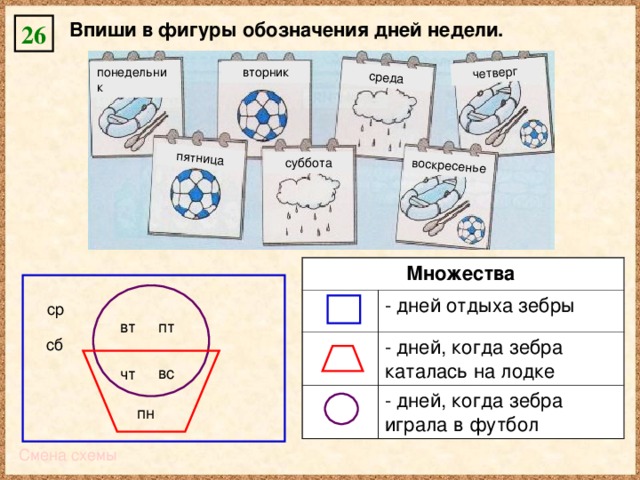 среда четверг воскресенье пятница Впиши в фигуры обозначения дней недели. 26 понедельник вторник суббота Множества - дней отдыха зебры - дней, когда зебра каталась на лодке - дней, когда зебра играла в футбол ср пт вт сб вс чт пн Смена схемы