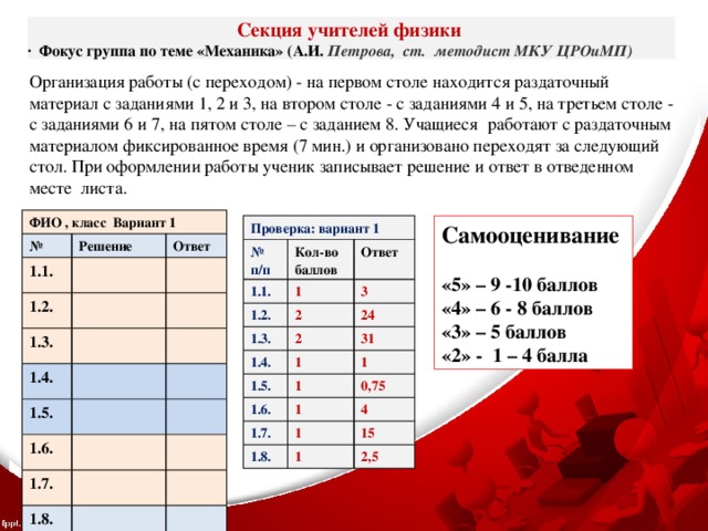 Секция учителей физики ·  Фокус группа по теме «Механика» (А.И. Петрова, ст. методист МКУ ЦРОиМП) Организация работы (с переходом) - на первом столе находится раздаточный материал с заданиями 1, 2 и 3, на втором столе - с заданиями 4 и 5, на третьем столе - с заданиями 6 и 7, на пятом столе – с заданием 8. Учащиеся работают с раздаточным материалом фиксированное время (7 мин.) и организовано переходят за следующий стол.  При оформлении работы ученик записывает решение и ответ в отведенном месте листа. ФИО , класс Вариант 1 № Решение 1.1. Ответ 1.2. 1.3. 1.4. 1.5. 1.6. 1.7. 1.8. Самооценивание  «5» – 9 -10 баллов «4» – 6 - 8 баллов «3» – 5 баллов «2» - 1 – 4 балла Проверка: вариант 1 № п/п Кол-во баллов 1.1. 1 1.2. Ответ 3 2 1.3. 2 24 1.4. 1 1.5. 31 1 1.6. 1 0,75 1.7. 1 1 4 1.8. 15 1 2,5 
