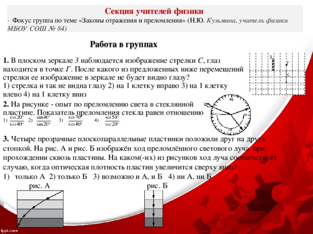 Секция учителей физики ·  Фокус группа по теме «Законы отражения и преломления» (Н.Ю. Кузьмина, учитель физики МБОУ СОШ № 84) Работа в группах 1. В плоском зеркале 3 наблюдается изображение стрелки С , глаз находится в точке Г . После какого из предложенных ниже перемещений стрелки ее изображение в зеркале не будет видно глазу? 1) стрелка и так не видна глазу 2) на 1 клетку вправо 3) на 1 клетку влево 4) на 1 клетку вниз 2. На рисунке - опыт по преломлению света в стеклянной пластине. Показатель преломления стекла равен отношению 1) 2) 3) 4) 3. Четыре прозрачные плоскопараллельные пластинки положили друг на друга стопкой. На рис. А и рис. Б изображён ход преломлённого светового луча  при прохождении сквозь пластины.  На каком(-их) из рисунков ход луча соответствует случаю, когда оптическая плотность пластин увеличится сверху вниз?   только А 2) только Б 3) возможно и А, и Б 4) ни А, ни Б  рис. А рис. Б 