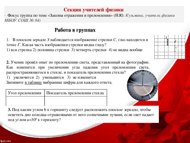 Секция учителей физики ·  Фокус группа по теме «Законы отражения и преломления» (Н.Ю. Кузьмина, учитель физики МБОУ СОШ № 84) Работа в группах  В плоском зеркале З наблюдается изображение стрелки С , глаз находится в точке Г . Какая часть изображения стрелки видна глазу? 1) вся стрелка 2) половина стрелки 3) четверть стрелки 4) не видна вообще 2. Ученик провёл опыт по преломлению света, представленный на фотографии. Как изменятся при увеличении угла падения угол преломления света, распространяющегося в стекле, и показатель преломления стекла? увеличится 2) уменьшится 3) не изменится Запишите в таблицу выбранные цифры для каждого ответа. Угол преломления Показатель преломления стекла 3. Под каким углом b к горизонту следует расположить плоское зеркало, чтобы осветить дно колодца отраженными от него солнечными лучами, если свет падает под углом a=30 0 к горизонту? 