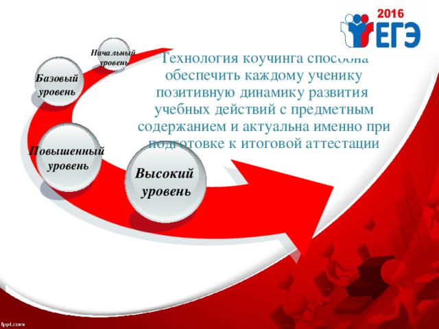 Начальный  уровень Технология коучинга способна обеспечить каждому ученику позитивную динамику развития учебных действий с предметным содержанием и актуальна именно при подготовке к итоговой аттестации Базовый  уровень Повышенный  уровень Высокий  уровень 