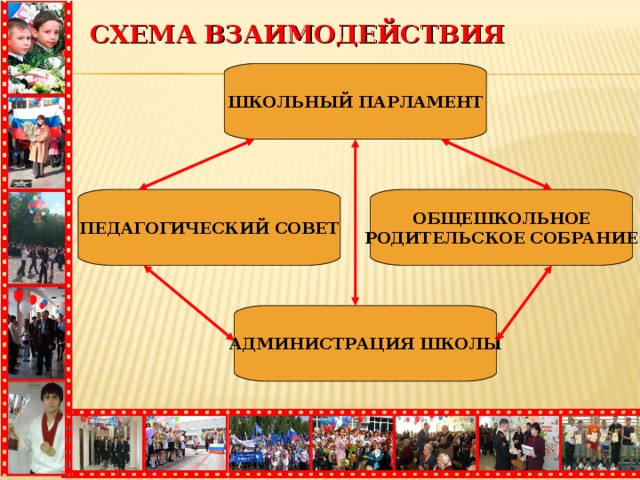 Школьный парламент презентация