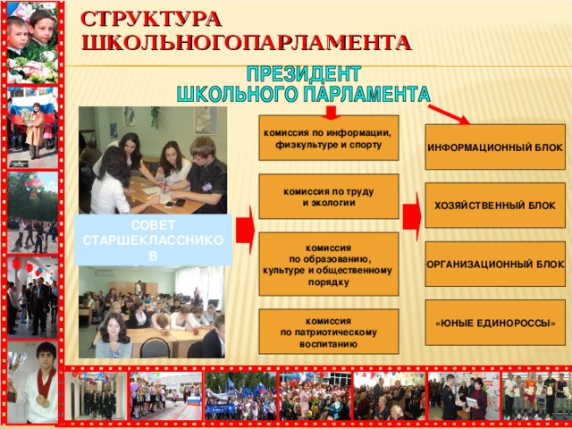 Школьный парламент презентация