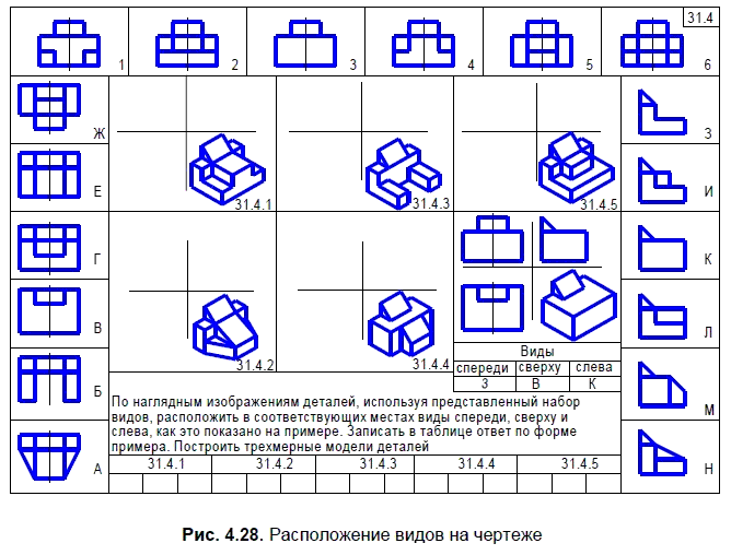 Наглядное изображение это