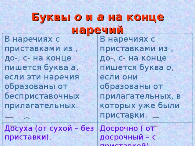 Буквы о а в конце наречий урок в 7 классе презентация