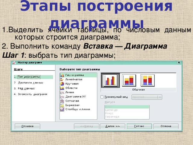 Практическая работа построение графиков и диаграмм в электронных таблицах