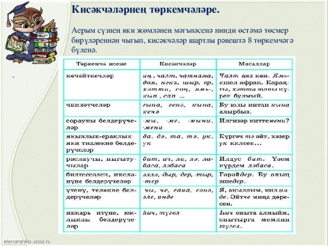 Кисәкчәләрнең төркемчәләре. Аерым сүзнең яки җөмләнең мәгънәсенә нинди өстәмә төсмер бирүләреннән чыгып, кисәкчәләр шартлы рәвештә 8 төркемчәгә бүленә. .   