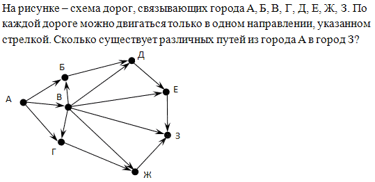 Информатика 10 класс контрольная работа база данных. На рисунке схема дорог связывающих. На рисунке схема дорог связывающих города. Итоговая контрольная Информатика 10 класс.