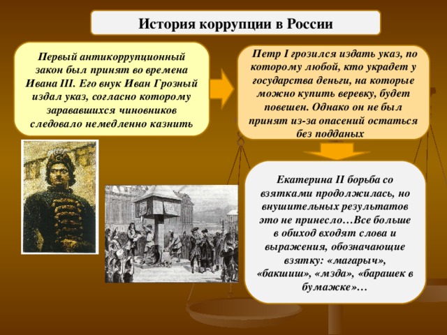 История коррупции презентация