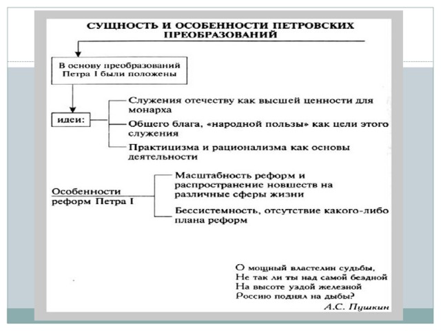 Презентация реформы петра 1 10 класс